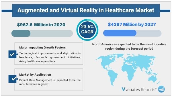 Augmented and Virtual Reality in Healthcare Market